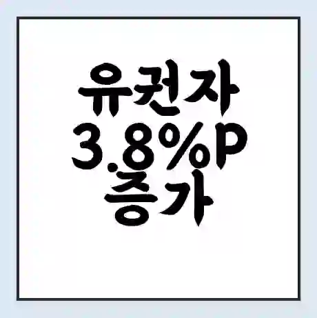 유권자 3.8%P 증가 투표율 尹 집권 이재명·조국 정치 명운